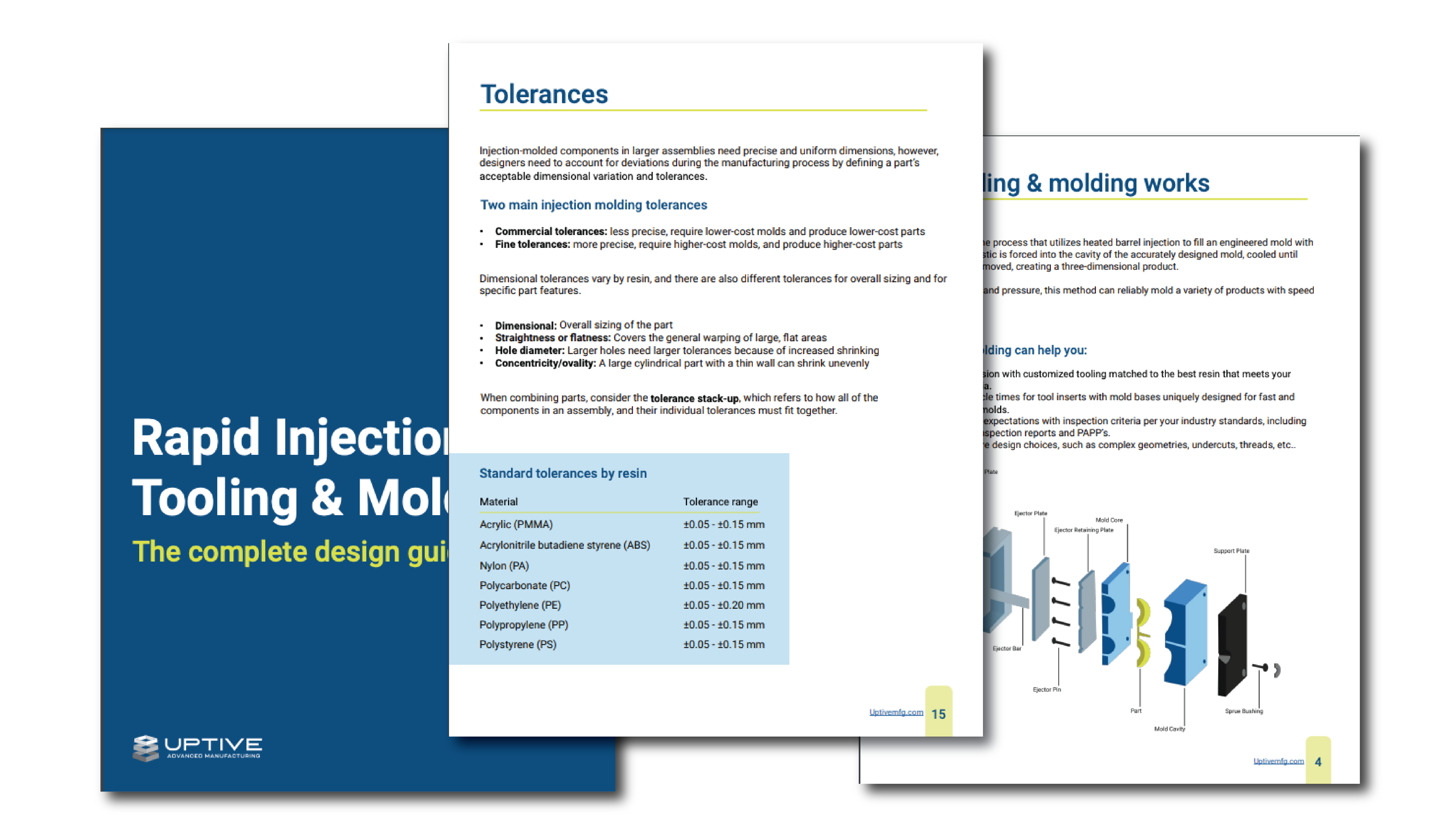 Injection design guide mock up